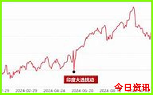 网上旅游团怎么报名